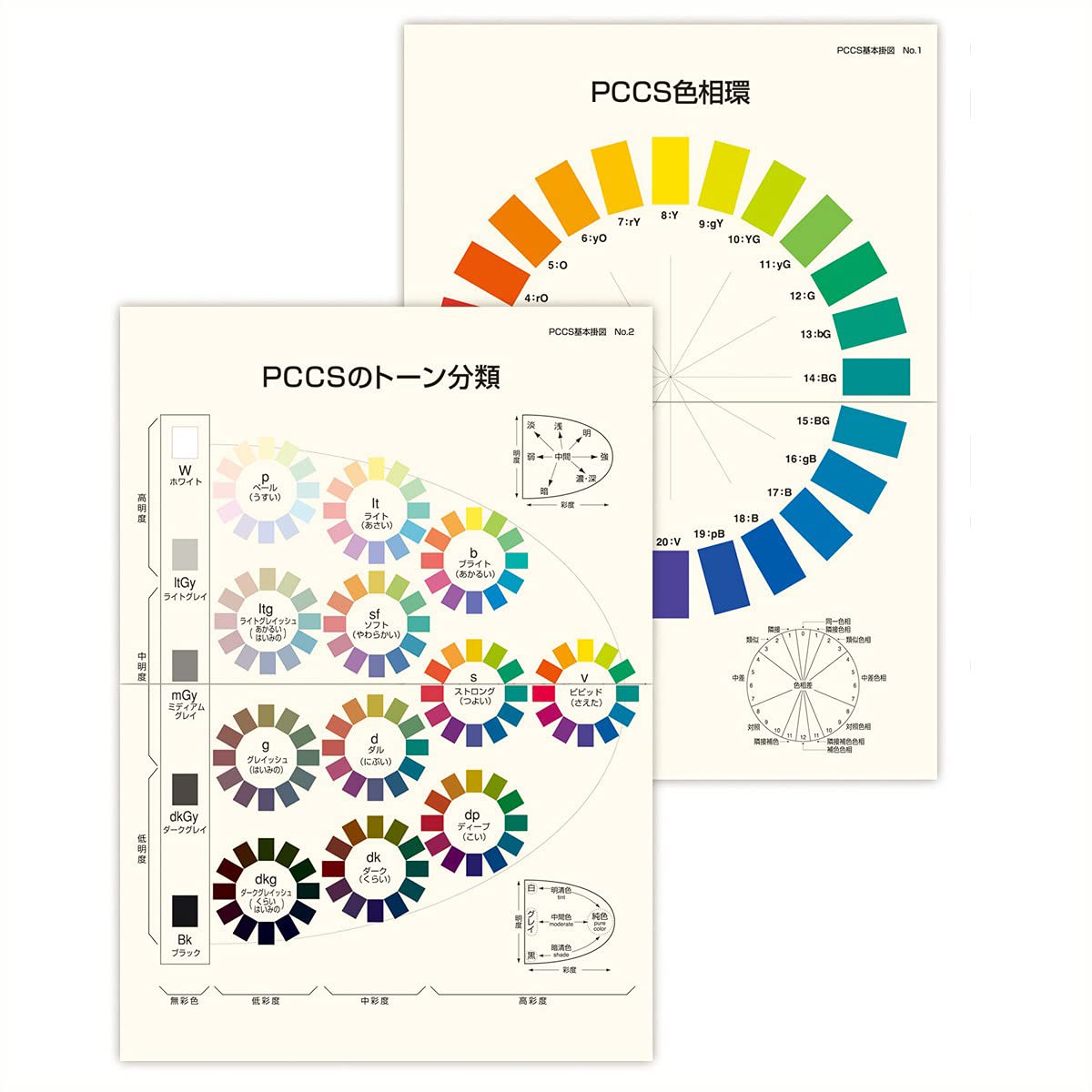 

PCCS Color Research Institute Цветовая базовая схема стены (Японская схема)