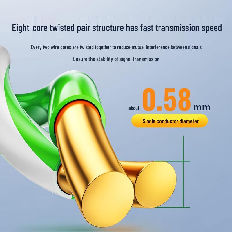 SAMZHE Cat6 Pure Copper Unshielded Network Cable