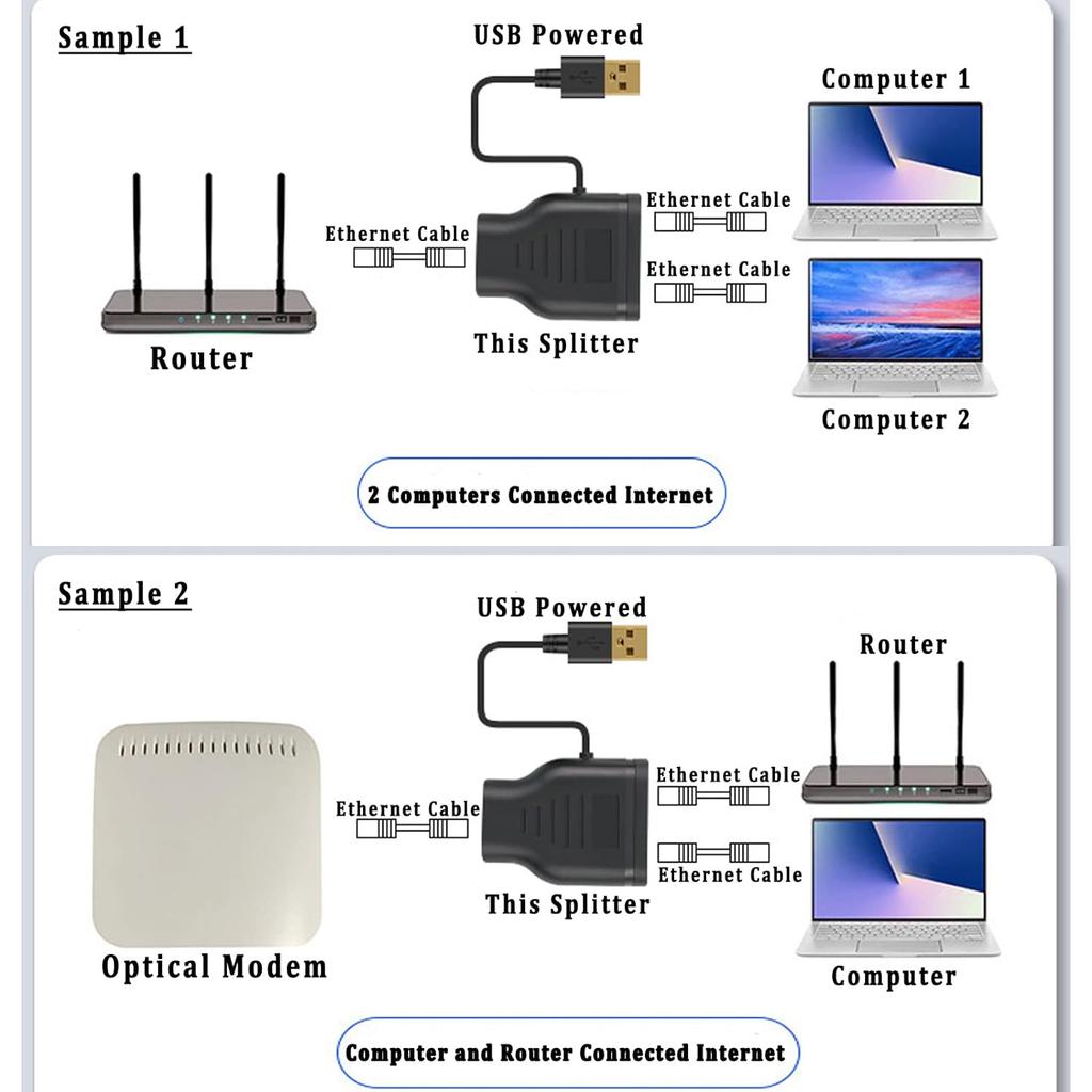 Netzwerk-Splitter Ethernet-Splitter für 2 PC Laptop Netzwerk RJ45-Splitter 1 in 2 out 100M 1000M Gigabit Ethernet-Splitter