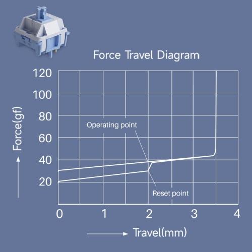 Akko Mirror Switches, 37gf Actuation Force, Linear, 5-Pin, Pack of 45