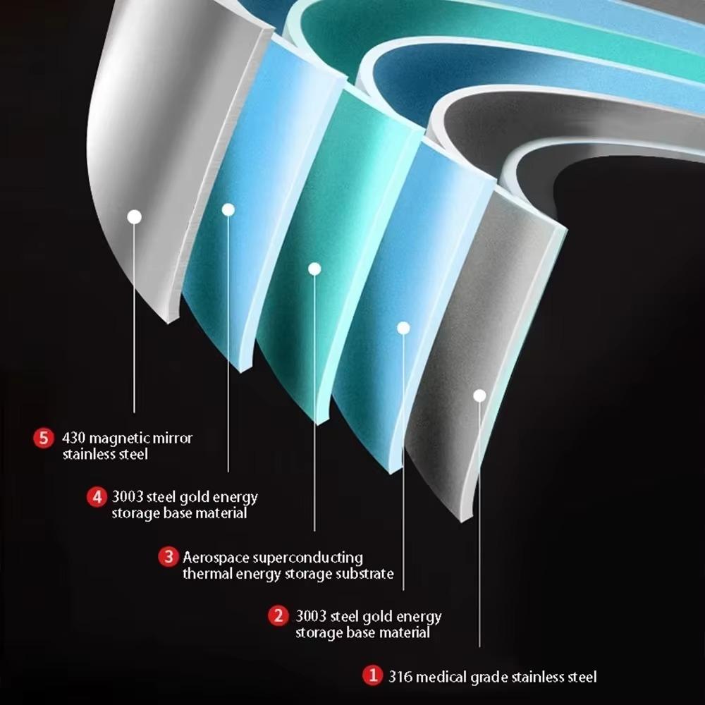 316 Stainless Steel Frying Pan, Non Stick Pan, Kitchen Cooking Pot Suitable for Gas Stove Induction Cooker Pot Kitchen Cookware