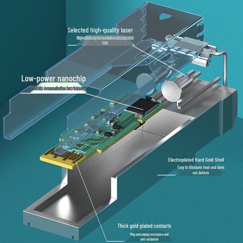 Zhongke Optoelectronics Gigabit 1.25G SFP Optical Transceiver Module