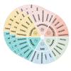 Kids Favors Breath Calm Anxiety Sensory Stickers Anti Stress Tactile Calm Stickers Self Adhesives Decals For Stationery Sticker