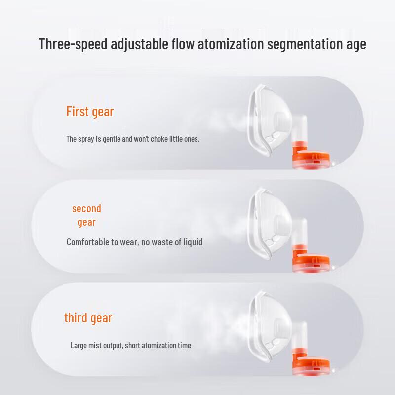 Yuwell 405M Compressor Nebulizer for Adults & Kids