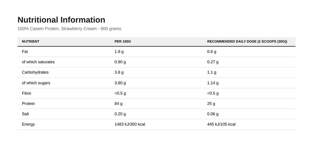 100% Casein Protein, Strawberry Cream - 900 Grams