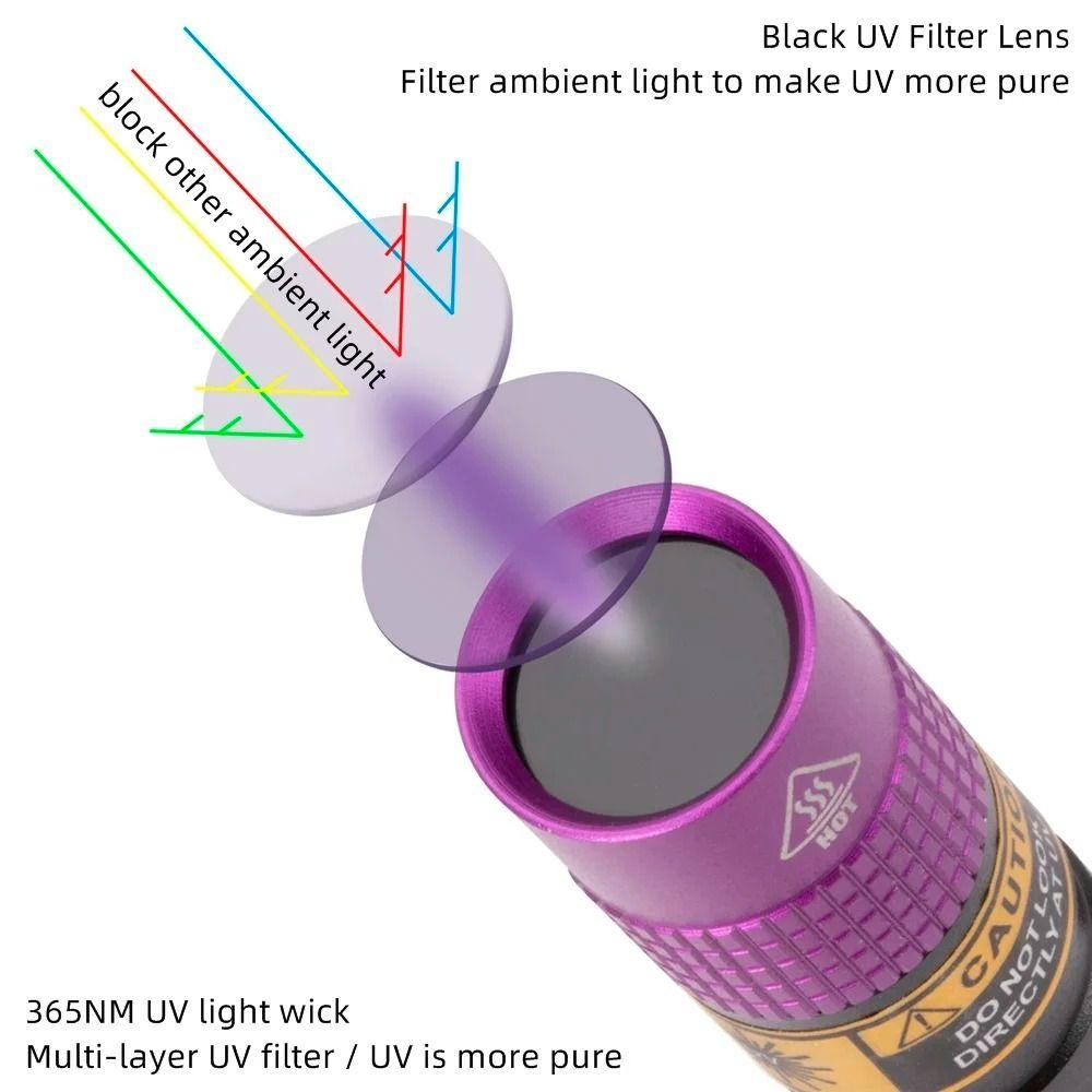 Portable Ultraviolet Light Torch Waterproof UV Inspection Lamp Mini UV Flashlight Money Detecting