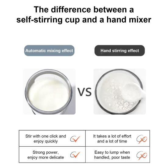 Yousheng Elektrische Shaker-Flasche, BPA-freier Mixerbecher, 450 ml, per USB wiederaufladbar, Protein-Shaker-Becher für Workouts und Outdoor-Aktivitäten