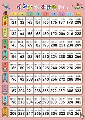 Bath Learning Poster Math (Indian Multiplication (Medium, 42 X 30 Cm))
