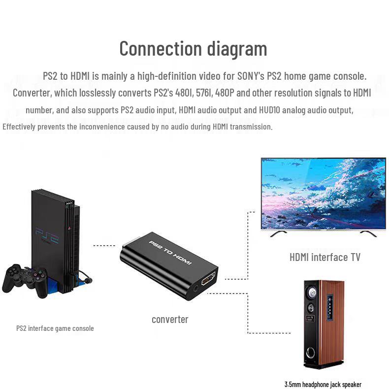 PS2 to HDTV Component Converter for 480i Game Console with AV Transfer