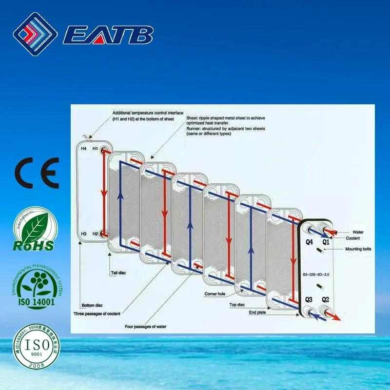 Stainless Steel Brazed Plate Heat Exchanger Evaporator Condenser Heat Exchanger EATB23