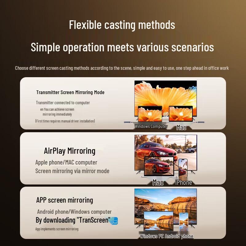 UGREEN HDMI Wireless Display Transmitter