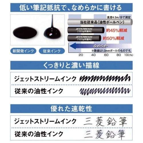 Mitsubishi Pencil Multi-Function Pen Jet Stream 4&1 0.5 Limited Disney Ariel AR Green MSXE516D5PARG
