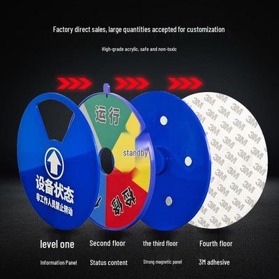 Eismo saugumas – Kelio ženklai