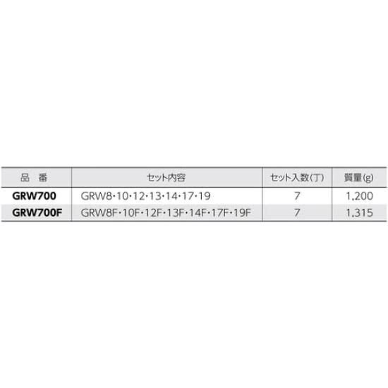 Super Gear Wrench Set GRW700 (Straight) 7-Piece