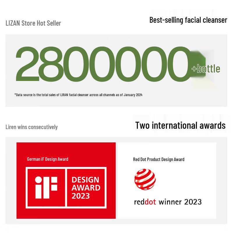 LIRAN Men's Oil Control Anti-Acne Cleanser (2-Pack)