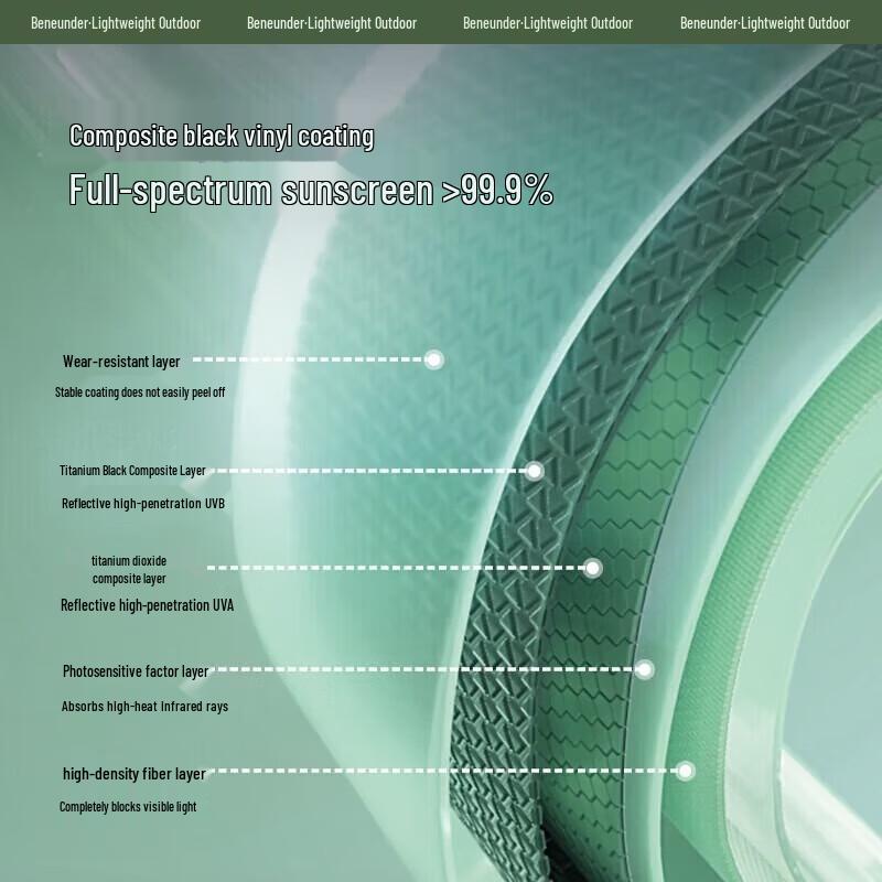 Beneunder Sweet Cool Series Three-Fold UV Sun & Rain Umbrella