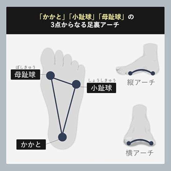 SUNAYAMA Arch Balance supervised by athletic trainer Chinami stability leads to correct Taping function specific 6694QV numerical Socks, Sugiyama,