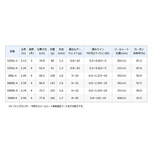 SHIMANO Mobile Rod 20 Lurematic MB S70UL-3 Rockfish Horse Mackerel Trout Bus