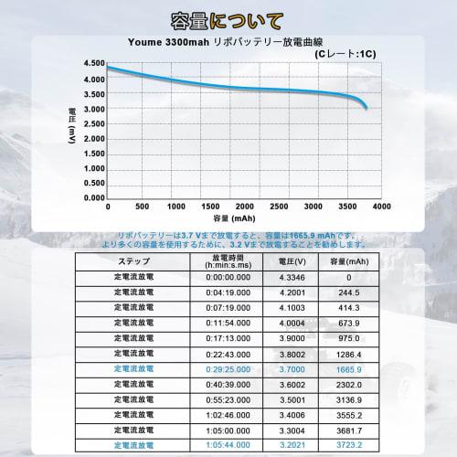 Youme 3S Lipo Battery Pack 11.1V 3300mAh RC Battery 50C for RC Traxxas Car Boat Truck Buggy Truggy (2 Pack)