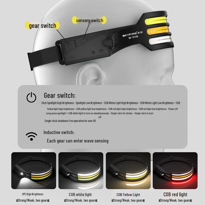 Skyfire Rechargeable Induction LED Headlamp