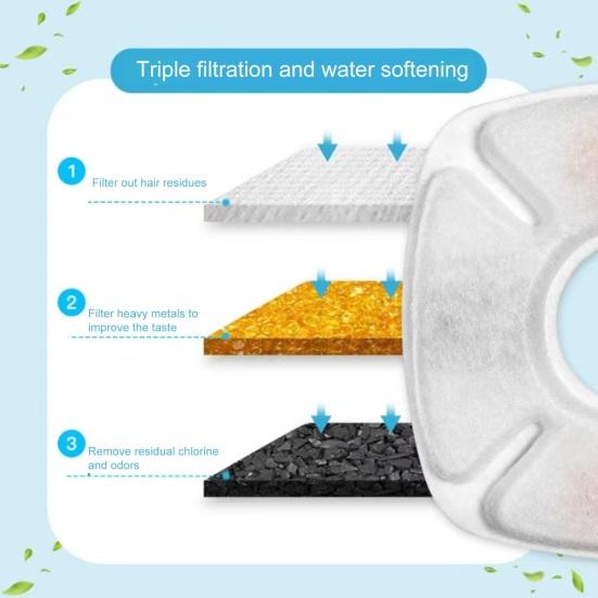 Cat Water Fountain Replacement Filter 3 Layer Filtration System with Sponges for 67oz 95oz 135oz Automatic Cat Water Dispenser