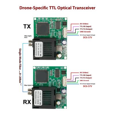 DIY-Module – Elektronische Module