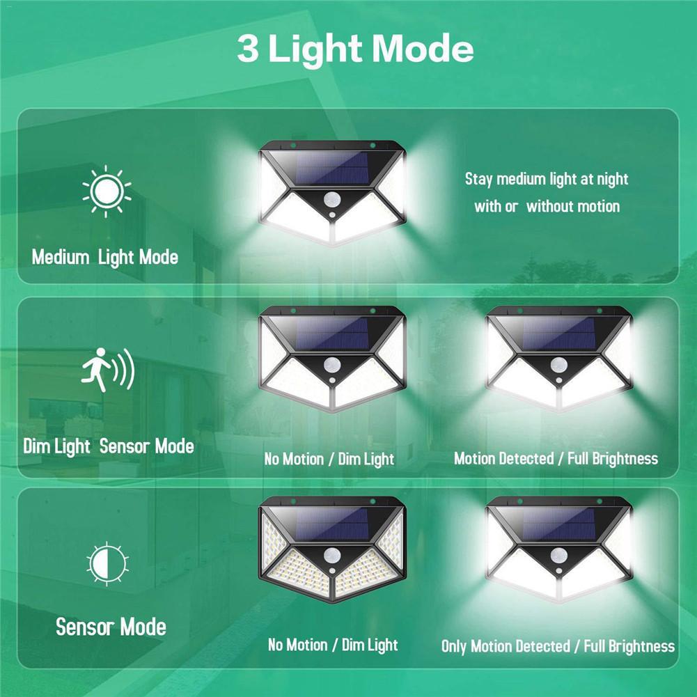Outdoor Waterproof Solar Wall Lamp 100LED Wide Angle Human Body Sensor Lights