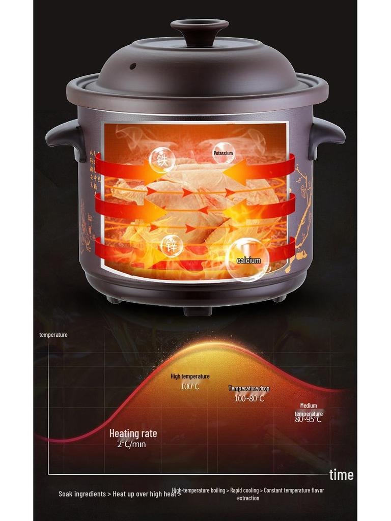 In Stock Fully Automatic Electric Stew Pot: 2.5-6L Ceramic Multi-functional Clay Pot for Soups, Porridge, and Health Cooking