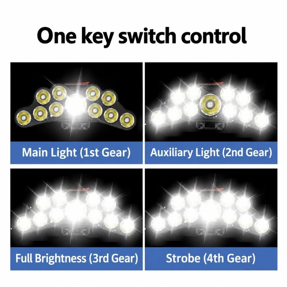 IPX4 Waterproof Rechargeable LED Headlamp for Camping Fishing Running Hiking Work