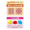 Developing the Brain Beads Are Sharan Anpanman Spinning Around Anywhere [BANDAI] ~ ~
