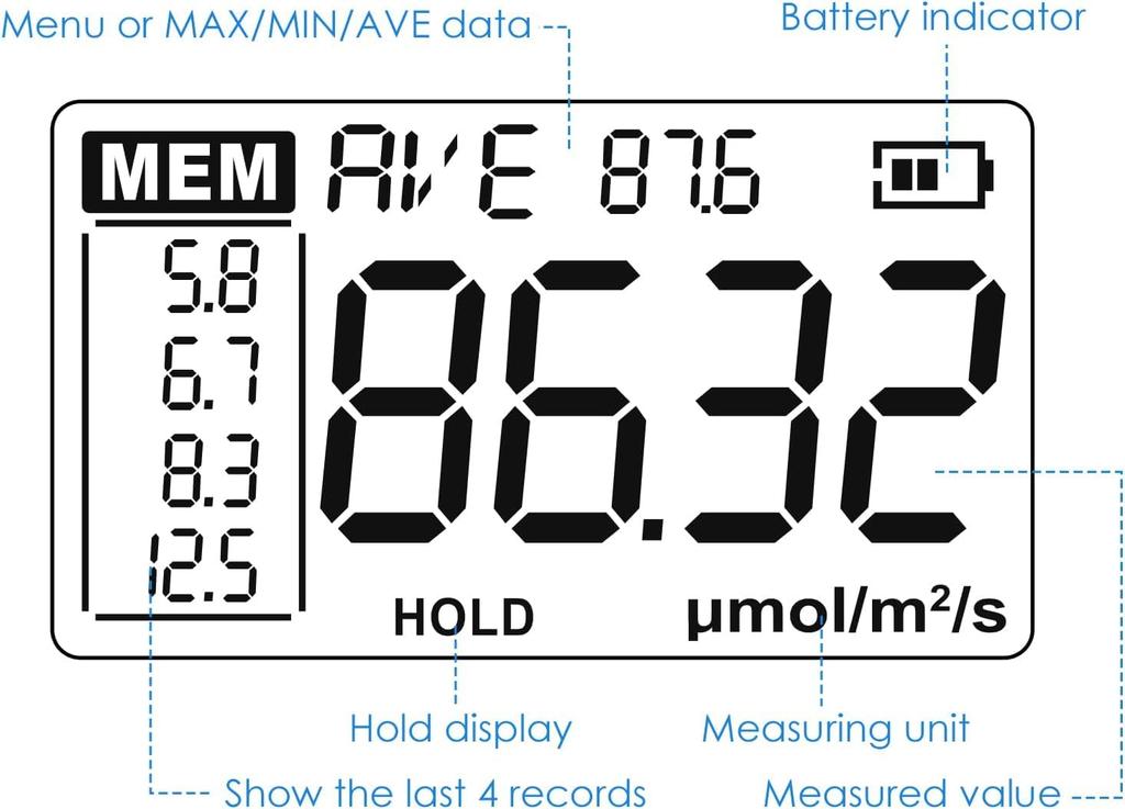 Advanced quantum sensor PAR meter for accurately measuring photosynthetic activity in indoor and outdoor plants.
