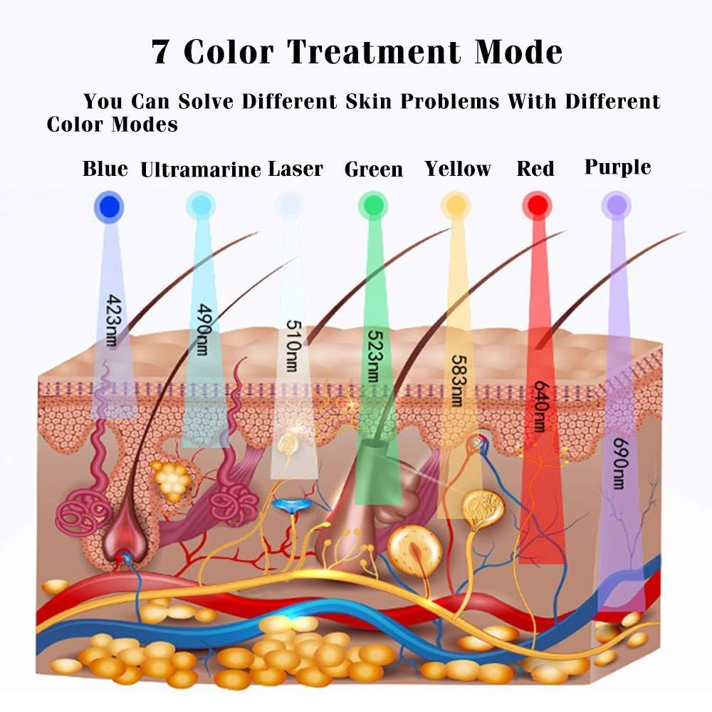 Ready 7 Colors PDT LED Facial Mask Light Therapy Light Skin Rejuvenation Device Spa Acne Remover Anti-Wrinkle Face Care
