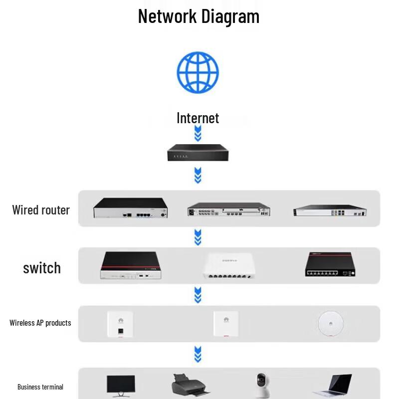 Huawei Kunling USG6000F-S50 Enterprise Security Gateway Firewall (CN version)