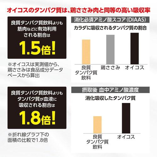 Danone Japan Oikos Protein Drink, Highly Absorbable Protein, 18g, Caffe Latte Flavor, 240ml x 6 Bottles