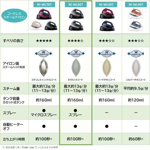 Panasonic Cordless Steam W Head Iron Pink Gold NI-WL607-PN