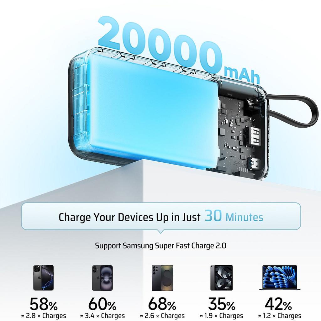 Powerbank 20000mAh USB-A USB-C with built-in USB-C cable 55W - white