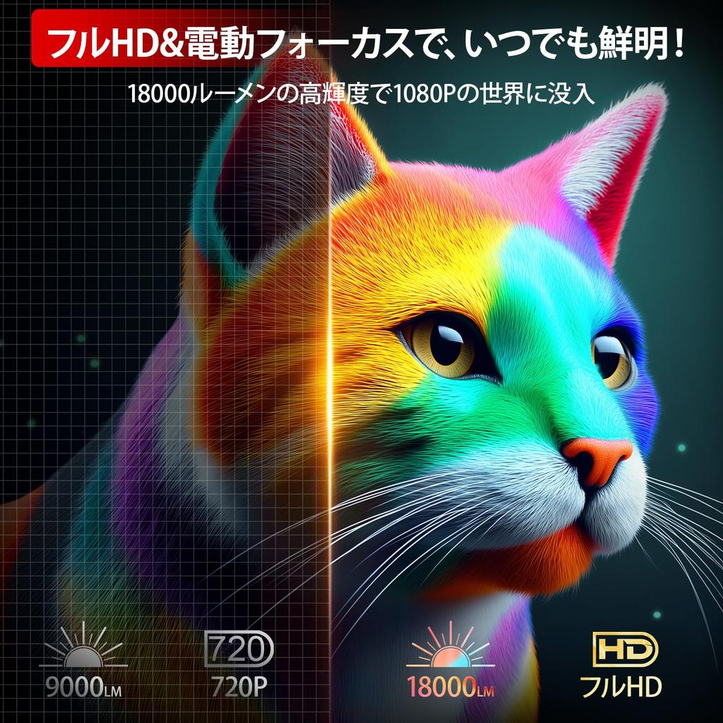 Heimprojektor Neu 4K Decke Kompakt Elektrisch Automatische Trapezkorrektur HiFi Bluetooth WIFI Kompatibel mit TV Spiel Geschenk [Modell 2025, 360° Drehung, 18.000