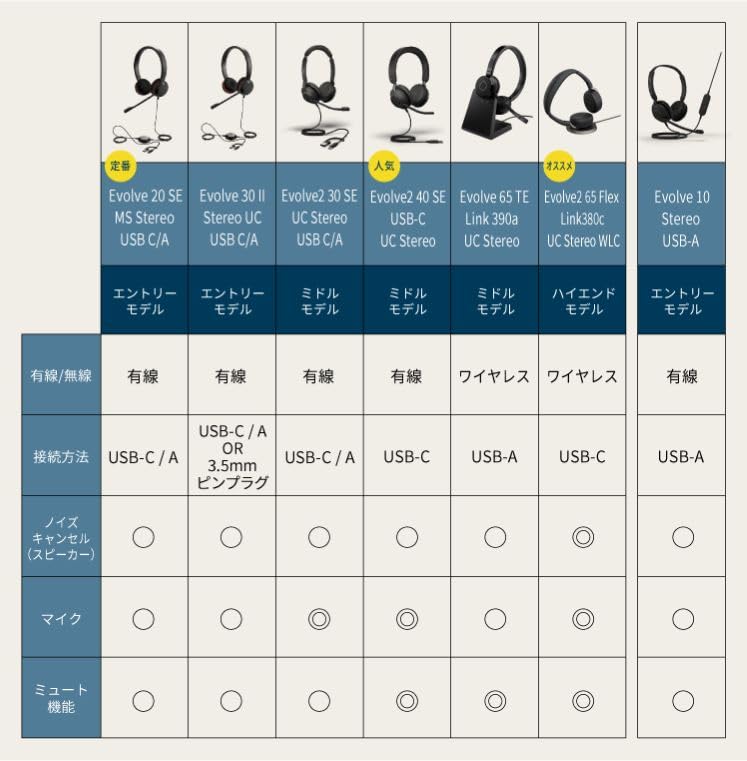 Jabra Evolve 20 SE MS Stereo USB CA Headset with Mic, USB Stereo, USB-CUSB-A Connection, 2-Year Manufacturer's Warranty, Noise Cancellation, All-Day