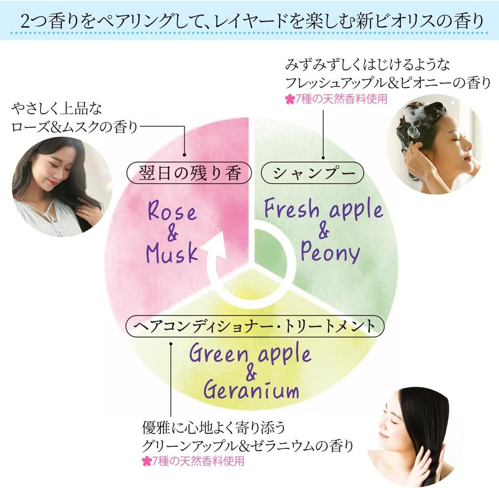 Bioliss Botanical Shampoo Conditioner Refill Set 680mL [Bulk Purchase] & (Deep Moist) (Large Capacity, + 680mL)