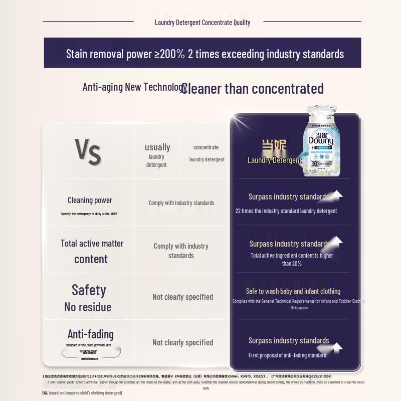 DOWNY Sonniger Gardenien Konzentriertes Waschmittel