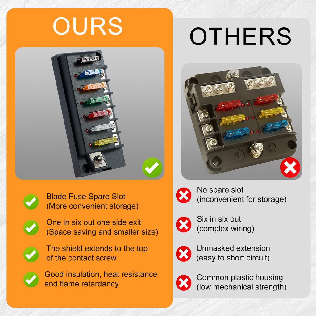 4/6 Way Fuse Block 12V Blade Fuse Box Holder with LED Indicator Waterproof Cover Safe Compact Circuit Fuse Box Dust-Proof Car Fuses4