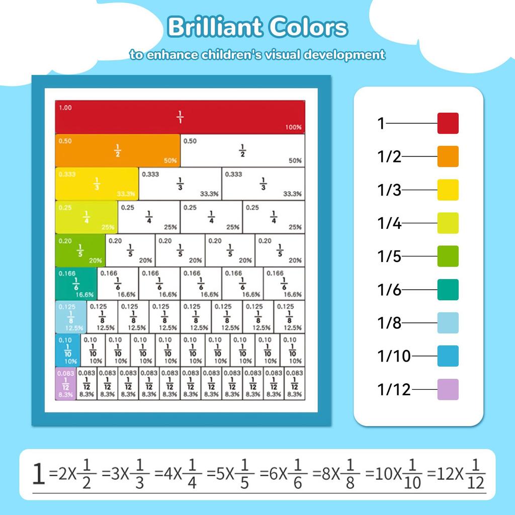 1Set Magnetic Fraction Demonstration Book, Magnetic Fraction Tiles, Fractions Manipulatives, Score Disk Demonstrator Math Puzzle