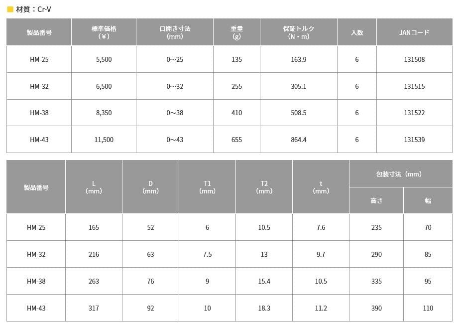 TOP Hyper Monkey ZERO Wide Adjustable Opening Adjustable Wrench Made in Japan Zero-Backlash Wrench, 0-32mm, Zero-Backlash Worm, HM-32, Tsubame-Sanjo,