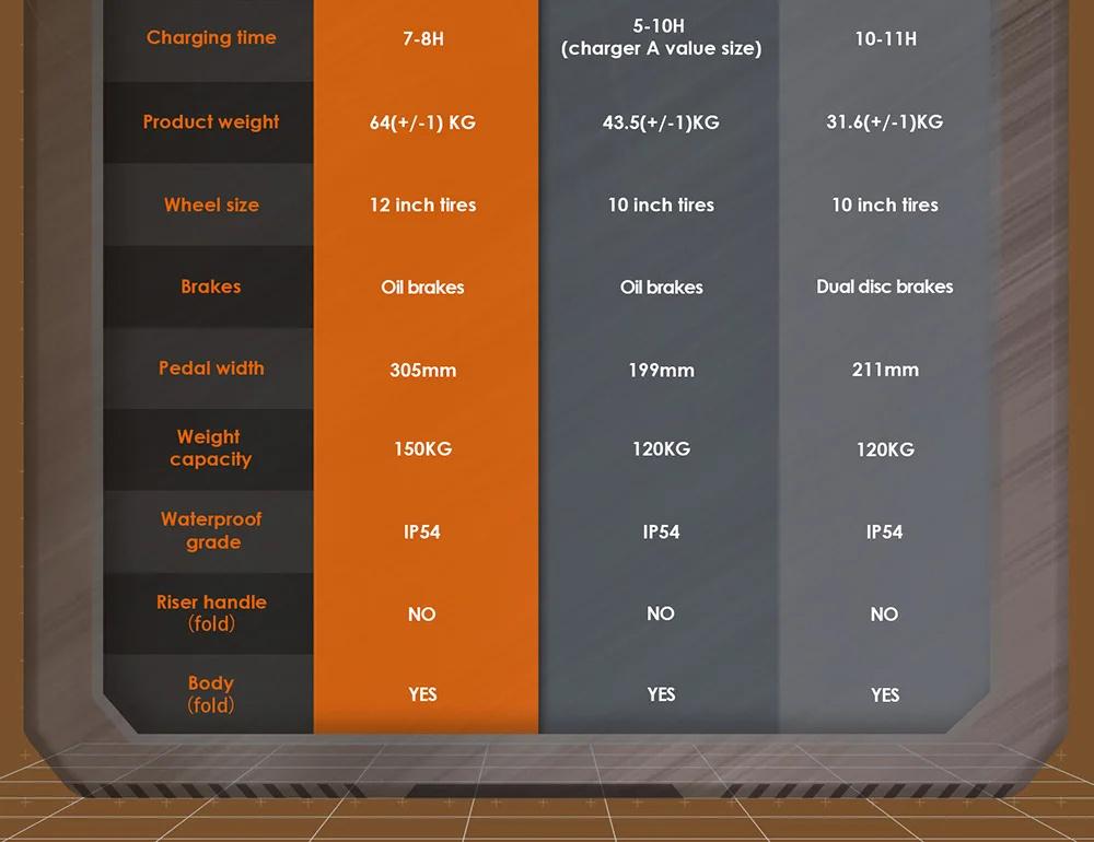 EU Stock KuKirin G4 Max Electric Scooter 2*1600W Motor 60V 35.2Ah Battery 86km/h Speed 95KM Range Off-Road Tire E-scooter