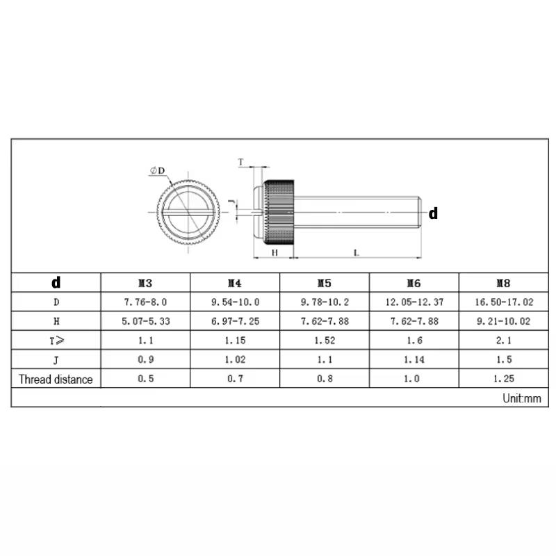 M3 M4 M5 M6 M8 Acryl Klar Transparent Nylon PA66 Weiß Schwarz Kunststoff Rändel Schlitzkopf Schraube Werkzeuglose Rändelschrauben Bolzen