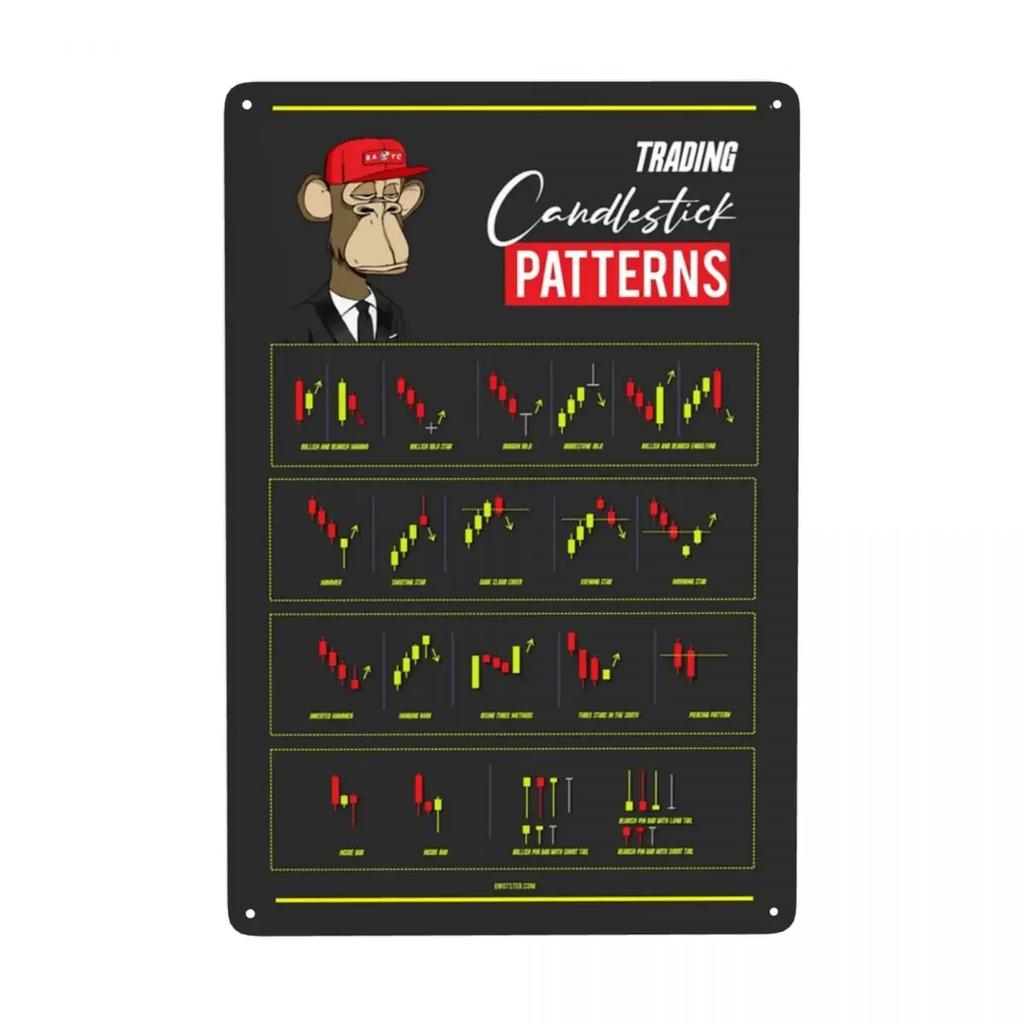 Vintage BULLISH CANDLESTICK PATTERNS Metal Sign Stock Trading Forex Tin Plaque Pub Cafe Yard Wall Art Decor 12 X 8 Inches