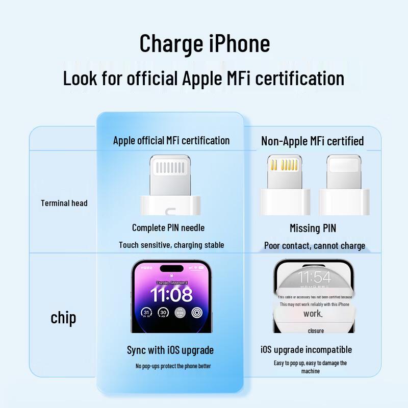 Ugreen MFi Certified USB To Lightning Fast Charging Cable
