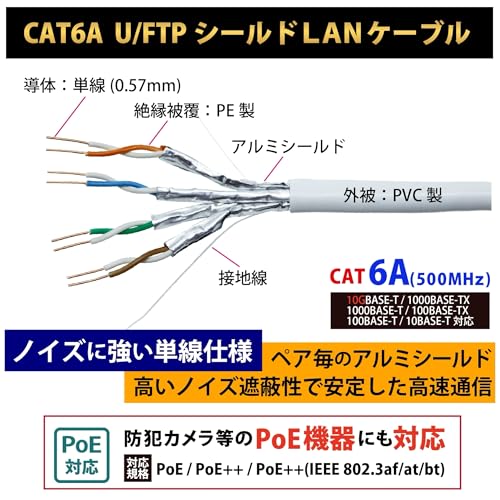 50m CAT6A LAN Cable (White), PoE Compatible, U/FTP Shielded, Reliable Japanese Brand, Noise-Resistant Single-Wire 10GBASE-T, RJ45 Connectors on Both E