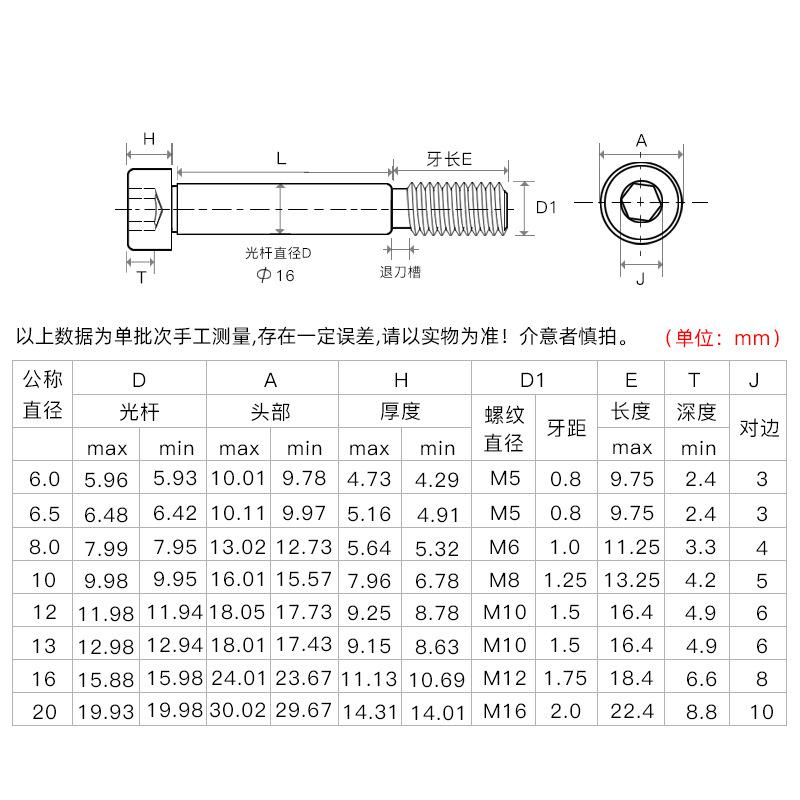 Class 12.9 Camshaft Shoulder Bolt, Smooth Shank, Partial Thread, M5/M6/M8/M10 Hex Socket Plug Screw