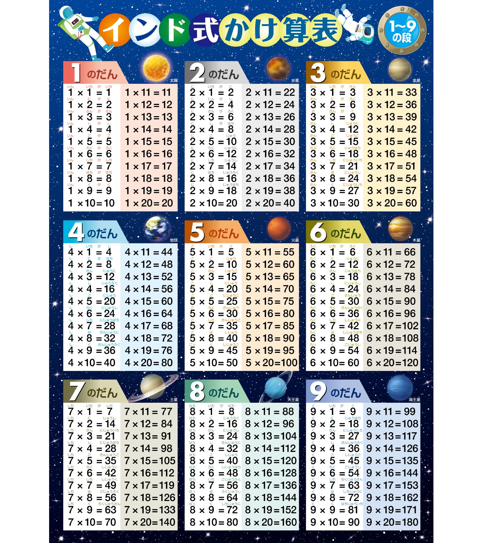 

Bath School Indian Multiplication Table Poster 1-9 Times Tables Space Design Math Educational Learning A2 Size
